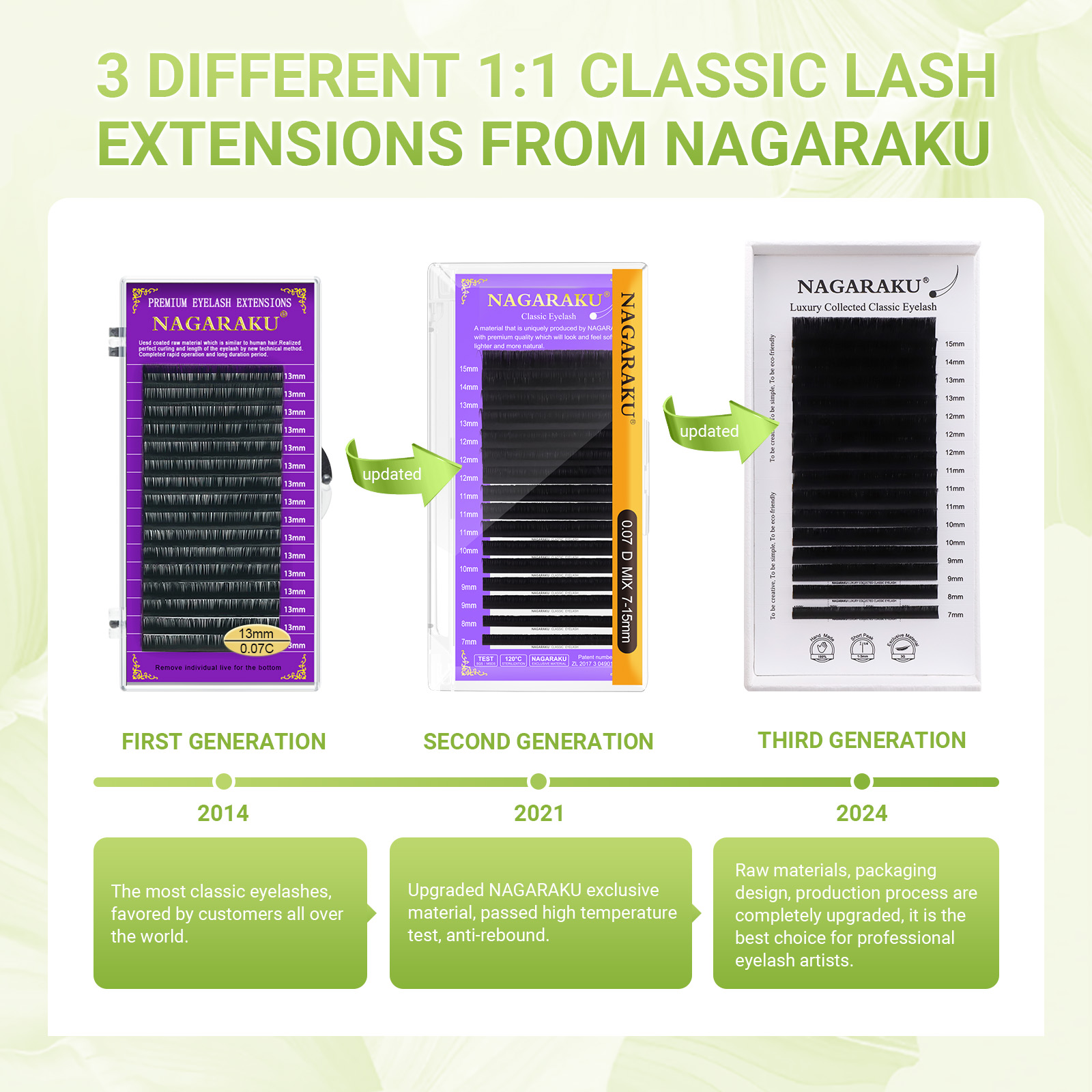 NAGARAKU Luxury Collected Clas - Eyelash Extension Course recensione e prezzo