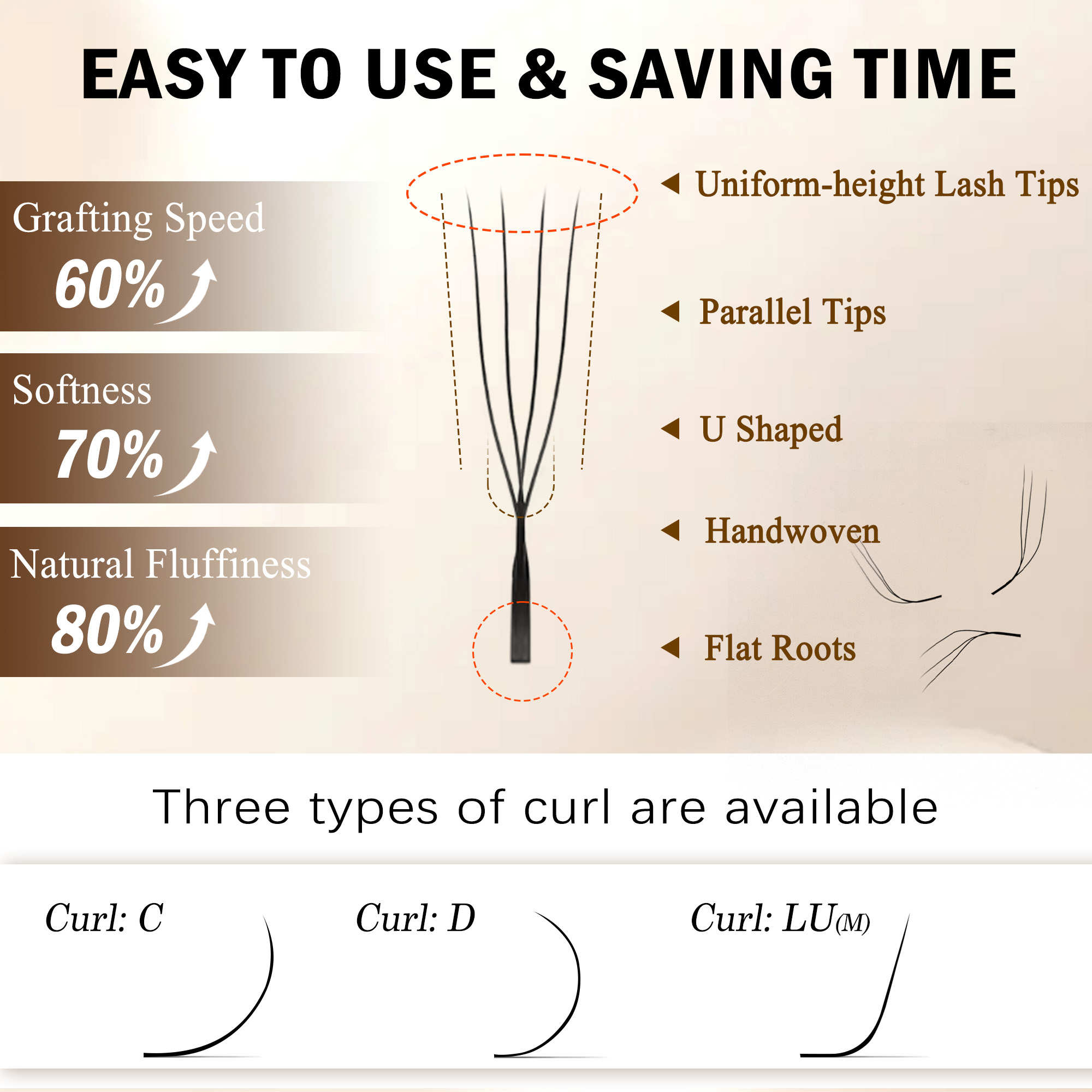 CoMango 3D 4D 5D U Shaped LU C - Eyelash Extension Yy recensione e prezzo